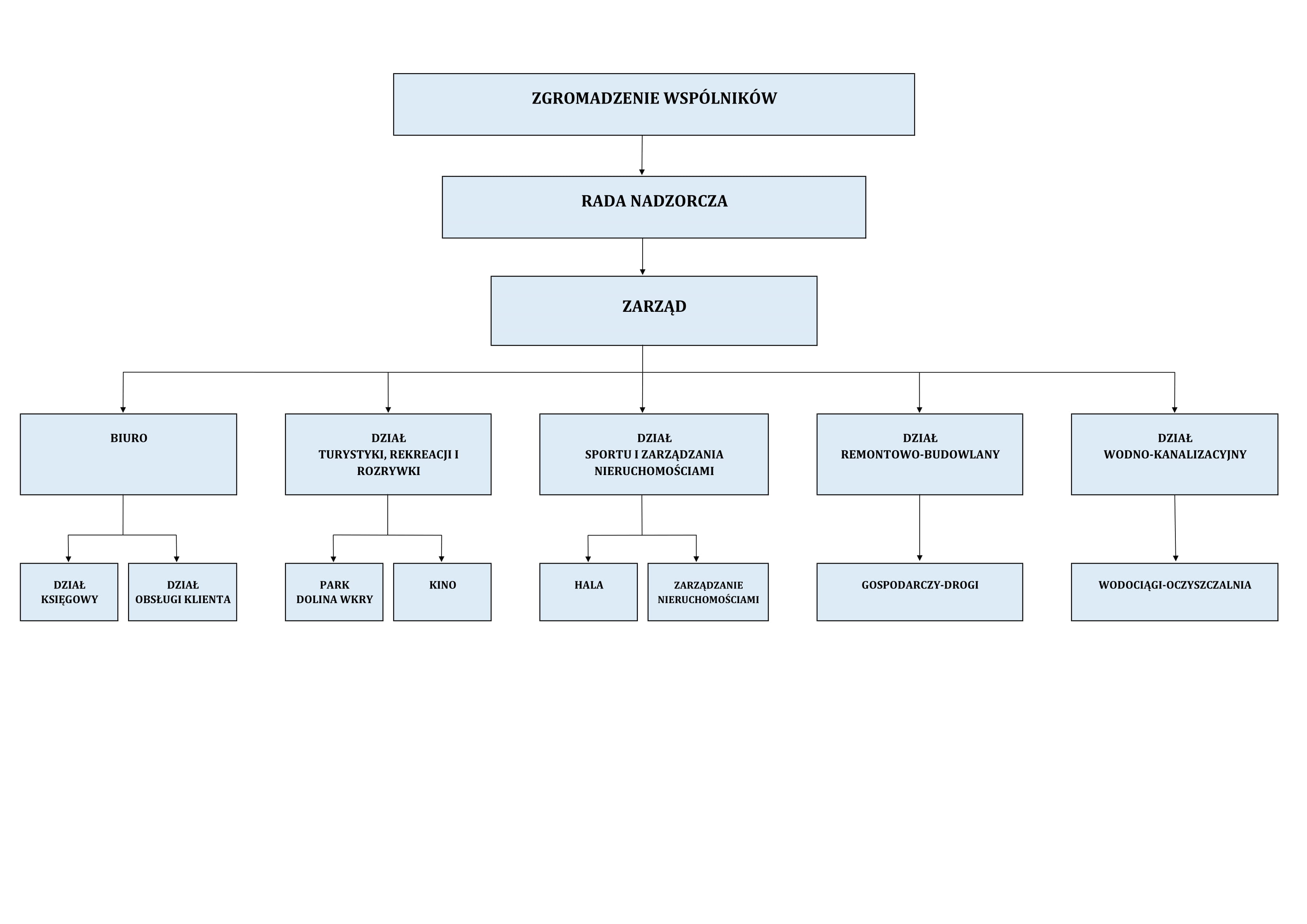 Struktura organizacyjna23.05.2022-1.jpg (170 KB)